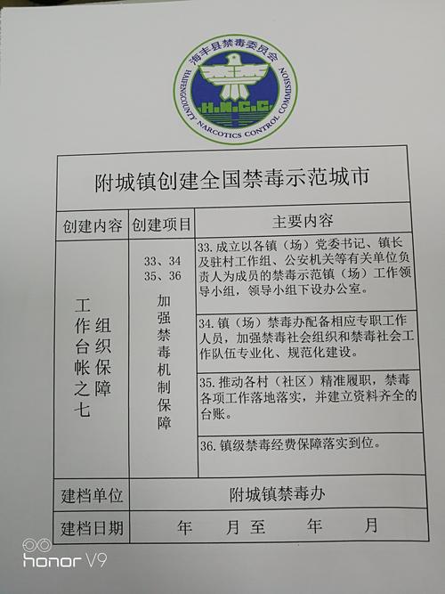 附城镇创建全国禁毒示范城市工作台帐资料汇编