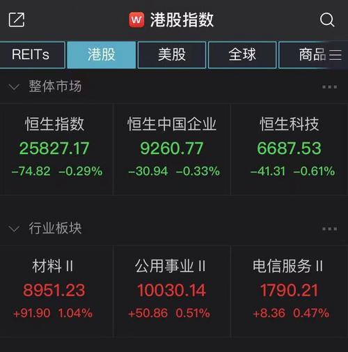 恒生指数开盘跌0.29%