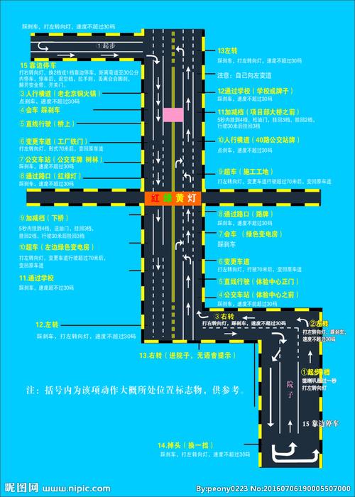 焦作市科目三考试线路及要点图片