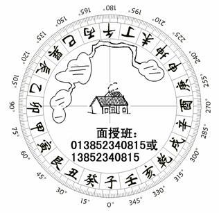 [转载]金锁玉关24山口诀论水四绿方_30天学会过路阴阳