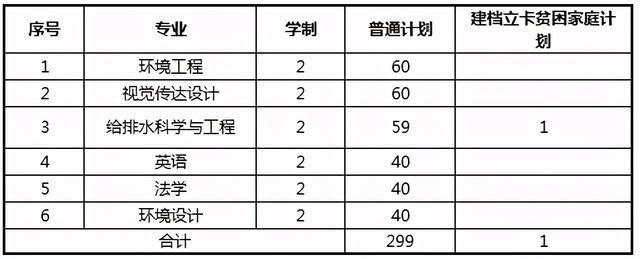 河南科技学院新科学院郑州工程技术学院安阳学院(民办)河南科技大学