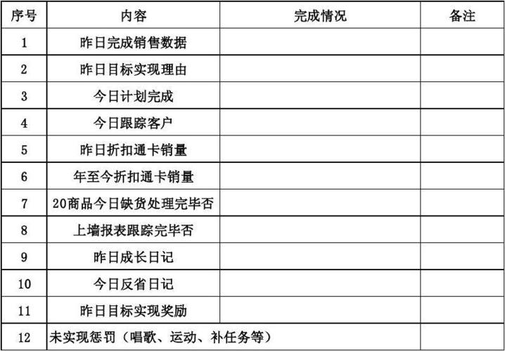 日结日清日进表,周清周结卡