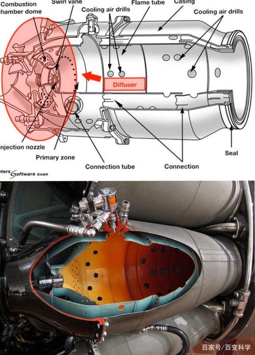 你真的了解航空发动机,之燃烧室和涡轮机