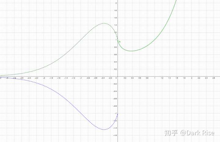 yxx的函数图像长什么样
