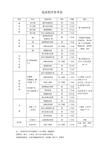 养猪场免疫程序参考表.pdf 1页