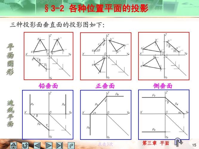 画法几何 平面ppt