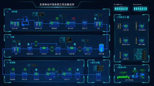 王者峡谷之环保系统工控设备监控