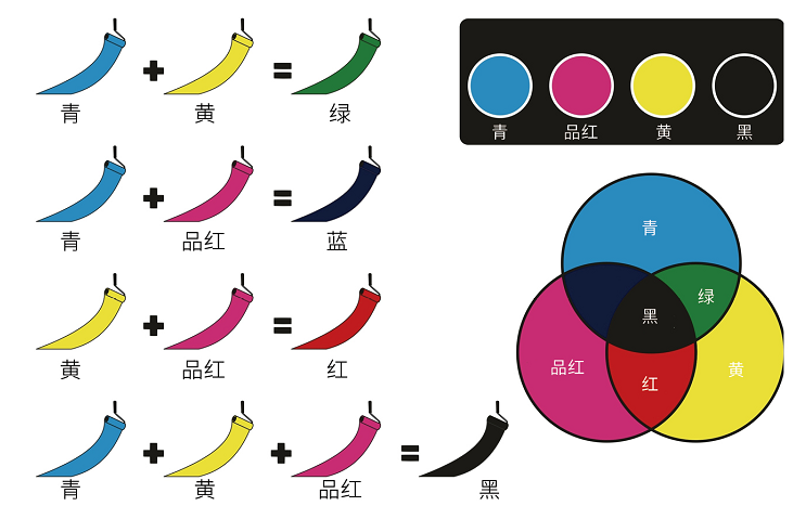 随心变色的"魔术染料"_颜色