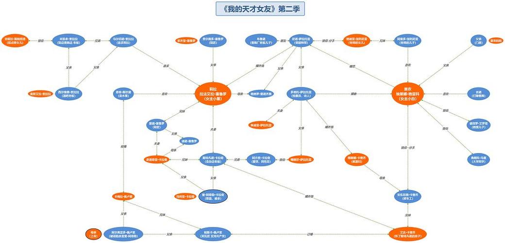 《我的天才女友》第二季人物关系图