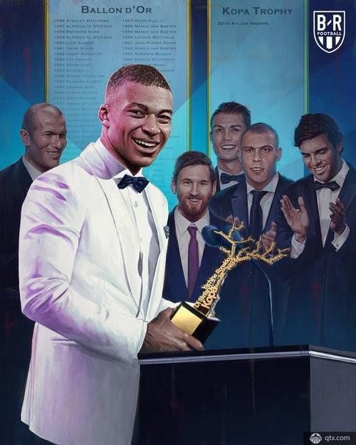 姆巴佩荣膺法国足球科帕奖,金球奖离他还有多远
