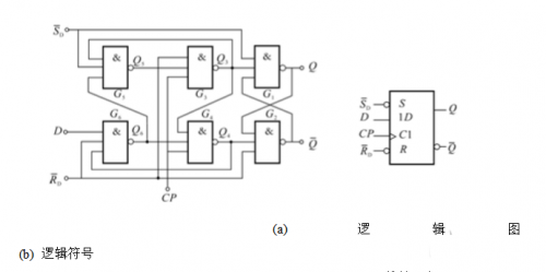 d触发器的本质及应用-电子技术方案|电路图讲解