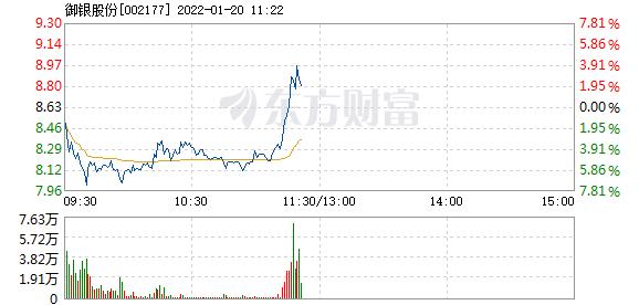 御银股份1月20日快速上涨