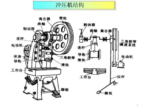 冲压设备保养 冲压机结构