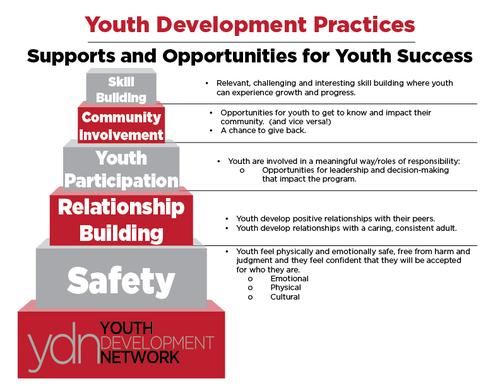 supports and opportunities for youth success