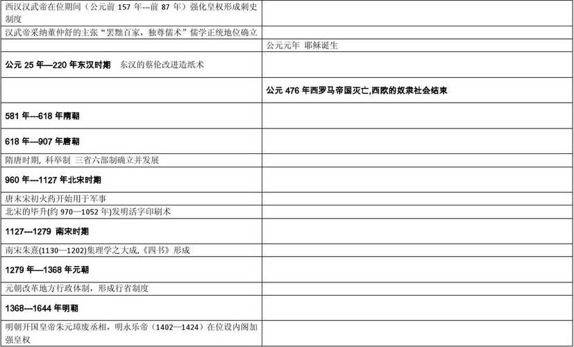 中外历史大事年表7