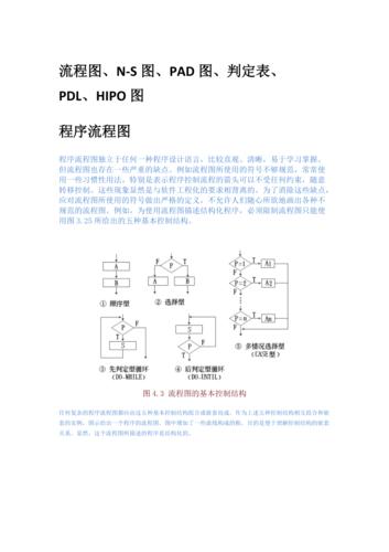 流程图-ns图-pad图-pdl-hipo