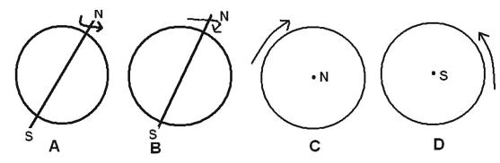 下列关于地球自转方向的画法正确的是()