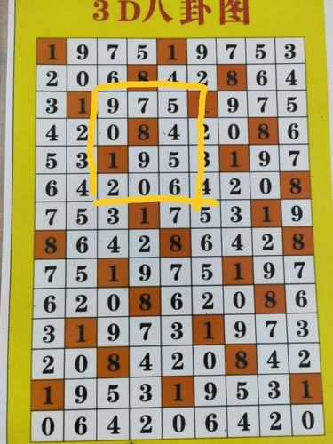 教大家看八卦图定胆法 - 福彩3d字谜图谜 - 乐彩论坛