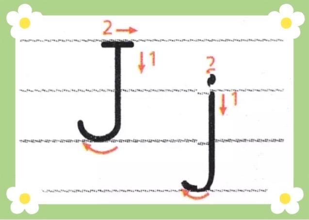 字母 j j 大写字母j占中格和上格,两笔完成;   书写时注意大写的j的