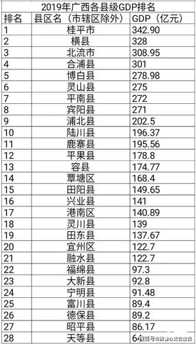 其中人口最多的县(市)是桂平,人口比广西区内的北海和防城港都多,户籍