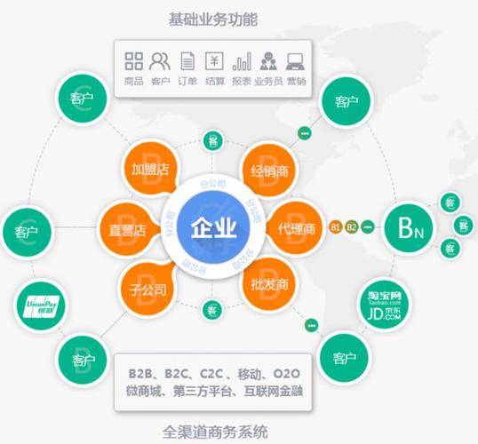 公司在建立渠道供应链时应考虑哪些问题