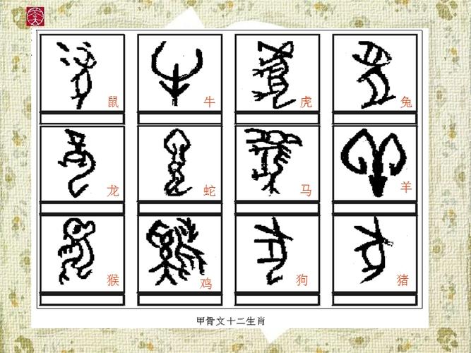 鼠,牛,虎,兔,龙,蛇,马,羊,猴,鸡,狗,猪,文字的演变,甲骨文,刻写
