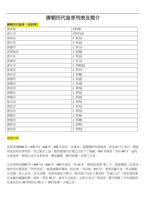 唐朝历代皇帝列表及简介
