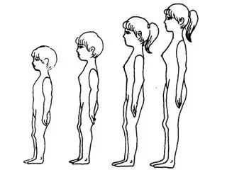 7岁小女孩胸部过早发育,吃药都压不下去!身高
