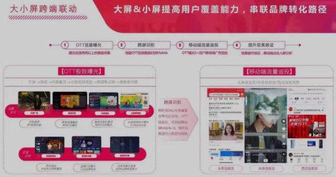 从移动端到tv端的营销新势力,鲜时光tv手中捏着什么牌