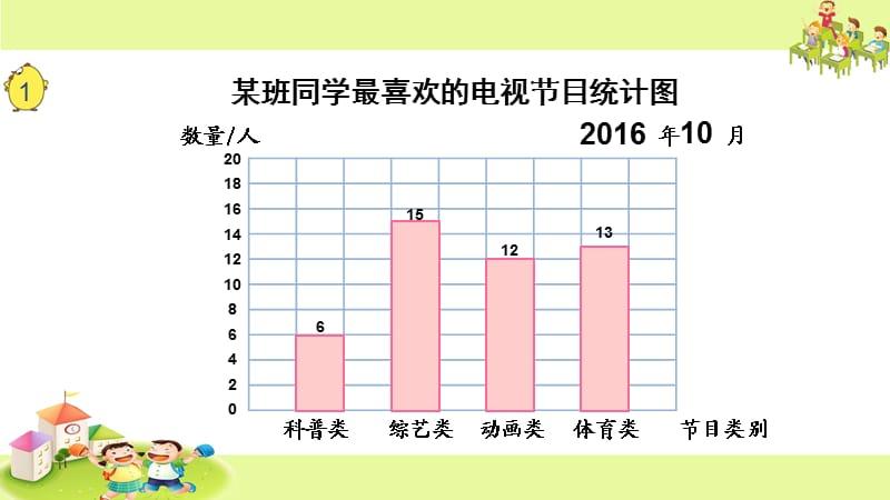 15简单的统计表和单式条形统计图ppt课件