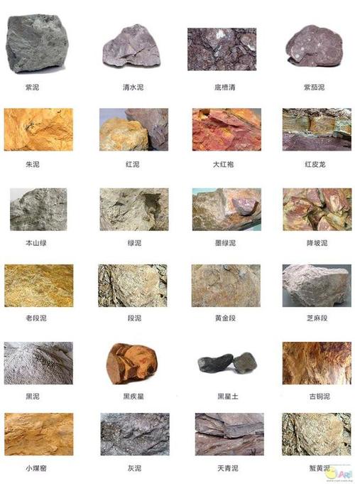 其它 正文 关于泥料:很多朋友刚刚接触紫砂壶,就是追求朱泥,本绿等