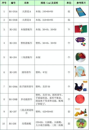 2012国际感统器材明细