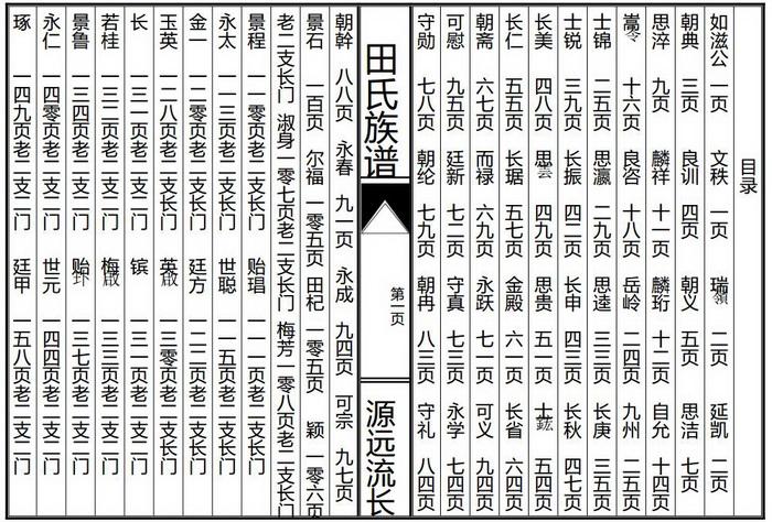 郓城田氏族谱之目录郓城田氏字辈排列表
