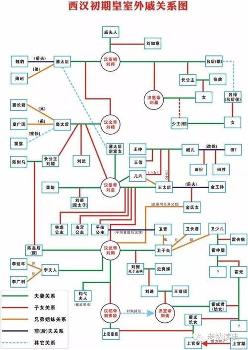 《外戚世家》里,主要是在梳理各方面人物的关系,真正的事迹倒不多