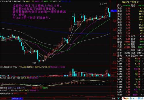 李丰黄金k线操盘九式