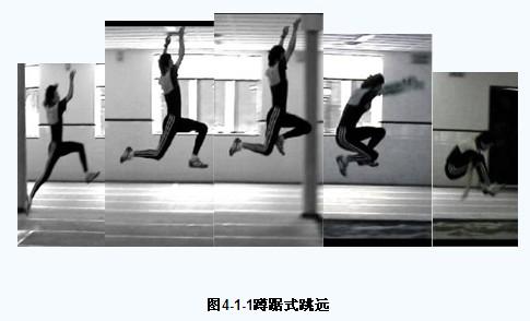 腾空步和空中动作技术:起跳结束瞬间基本保持起跳结束时的姿势,这种