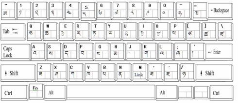 藏大岗杰藏文输入法键盘布局