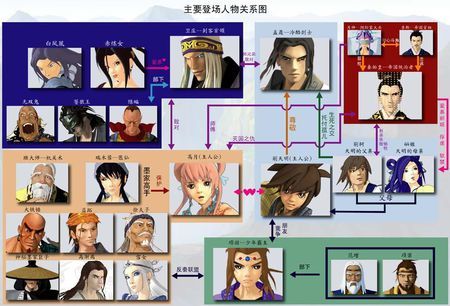 《秦时明月》的人物关系和项少羽和少司命的资料告诉我?