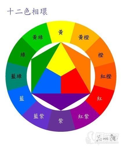 十二色相环