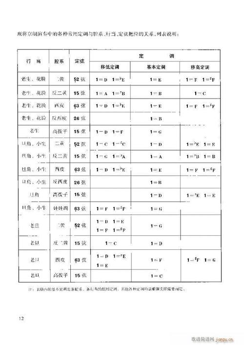 京胡演奏教程技巧与练习前言160