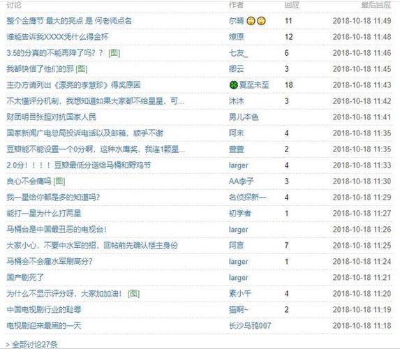 第12届金鹰节豆瓣评分2分 创下豆瓣最低分记录!