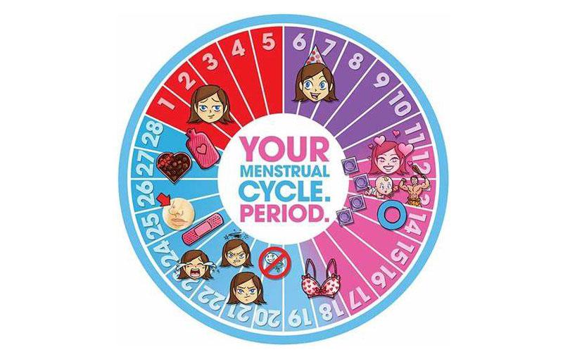 cycle 月经周期 a woman"s menstrual cycle can affect her mood