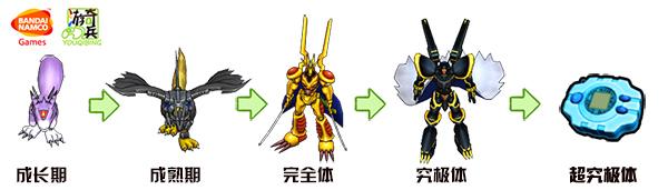 设计最重要的环节就是在宠物的形态变化,如下图: 多路兽进化图鉴 本