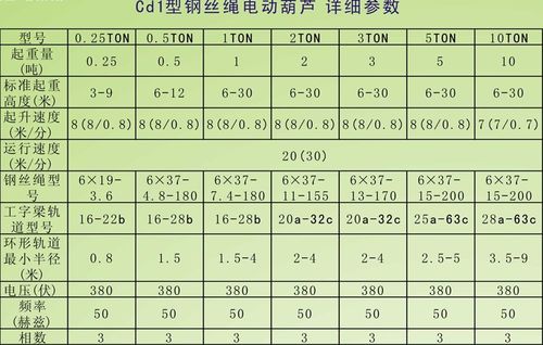 起重吊机钢丝绳电动吊机5吨3吨价格