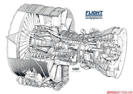 航空发动机的内部构造