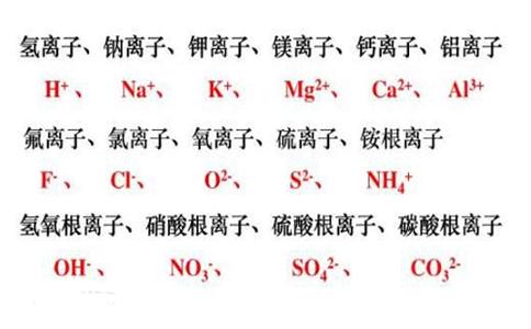 常用的化学符号汇总介绍