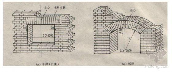 什么是平拱式过梁?