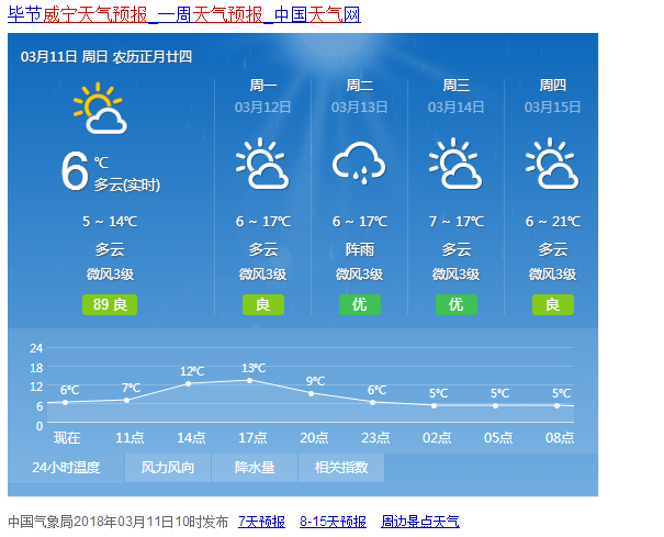 威宁天气预报今天