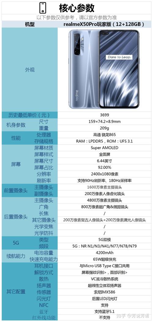 真我x50pro玩家版手机已跌至2字头,现在入手合适吗?