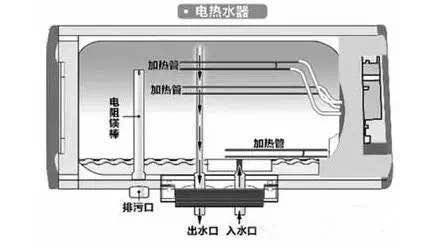 千禧厨宝电热水器安装,日常维护,不出水,出水为冷水,无显示且无热水